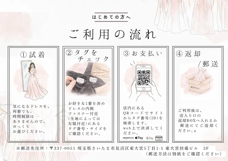 店舗入店後の利用の流れ